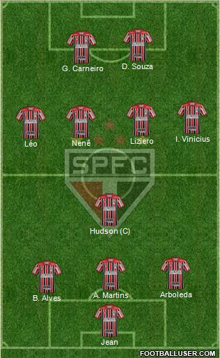 São Paulo FC Formation 2018