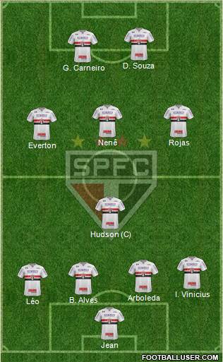 São Paulo FC Formation 2018