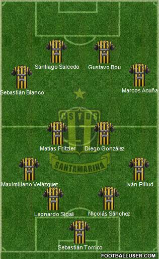 Deportivo Santamarina Formation 2018