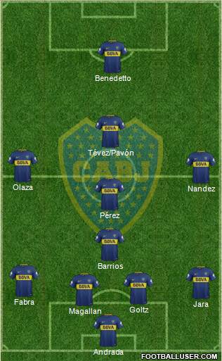 Boca Juniors Formation 2018