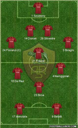 AS Roma Formation 2018