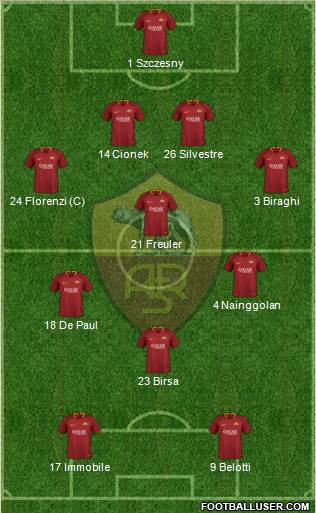 AS Roma 4-3-1-2 football formation