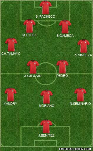 Football Manager Team Formation 2018