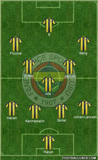 Fenerbahçe SK Formation 2018