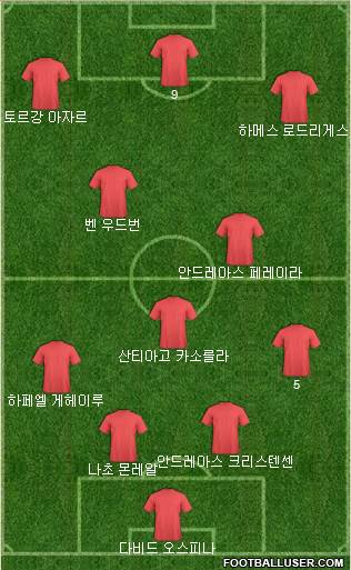 Champions League Team Formation 2018