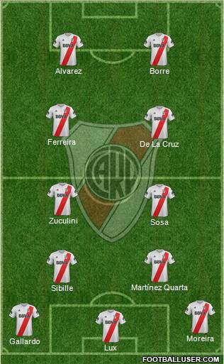 River Plate Formation 2018