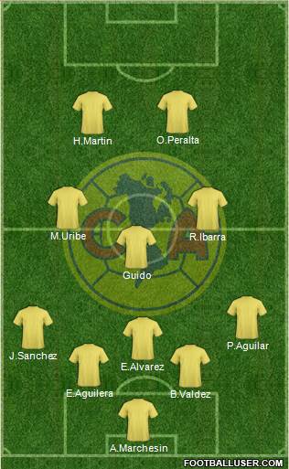 Club América Coapa Formation 2018