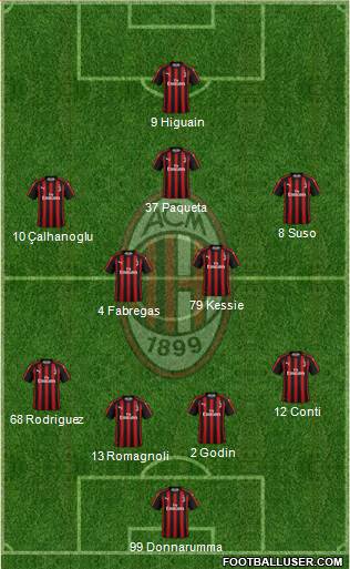 A.C. Milan Formation 2018
