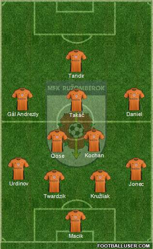 MFK Ruzomberok Formation 2018