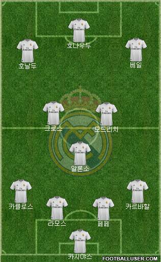 Real Madrid C.F. Formation 2018