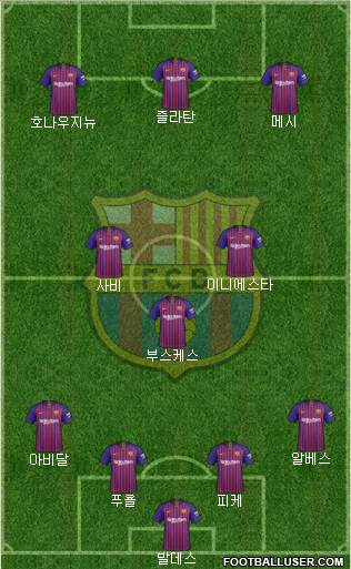 F.C. Barcelona Formation 2018