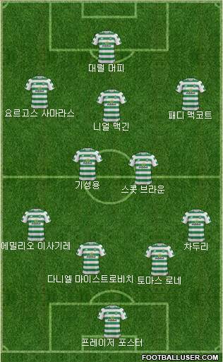 Celtic Formation 2018