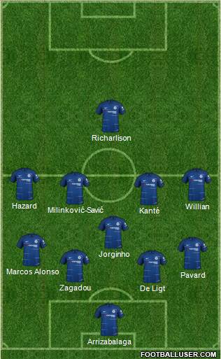 Chelsea Formation 2018