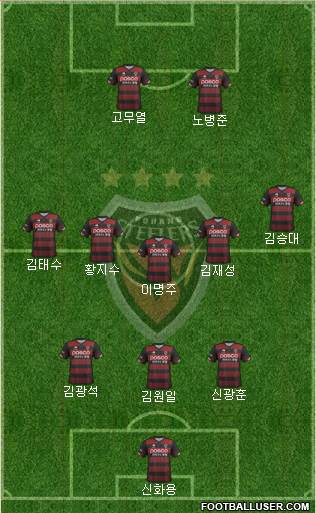 Pohang Steelers Formation 2018