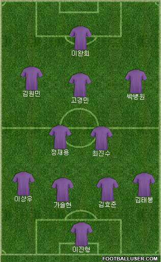 Dream Team Formation 2018