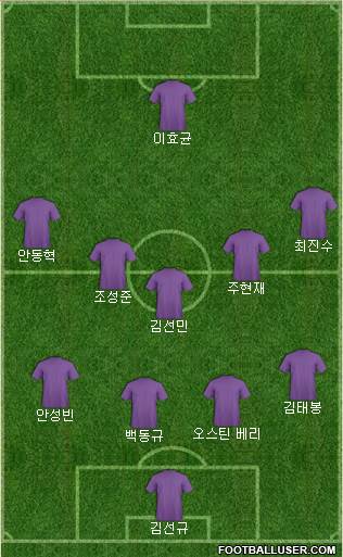 Dream Team Formation 2018