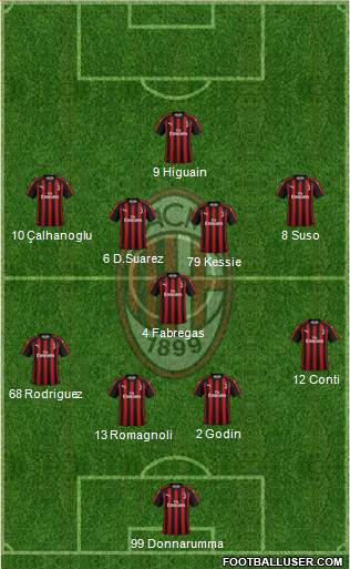 A.C. Milan Formation 2018