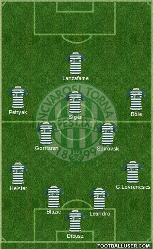 Ferencvárosi Torna Club Formation 2018