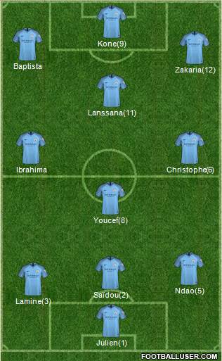 Manchester City Formation 2018
