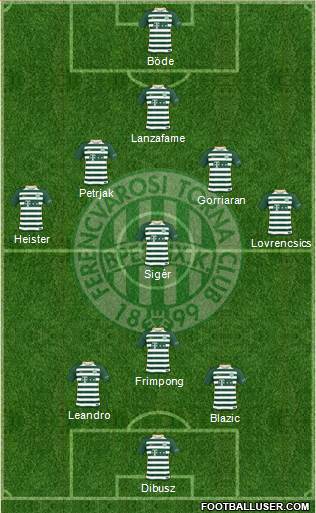 Ferencvárosi Torna Club Formation 2018