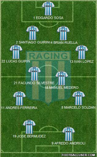 Racing Club Formation 2018