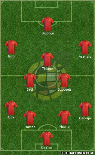 Spain Formation 2018