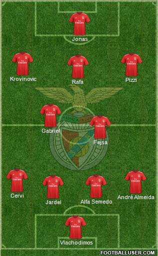 Sport Lisboa e Benfica - SAD 4-2-3-1 football formation