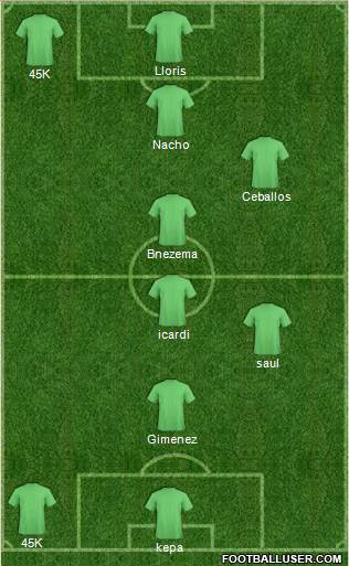 Dream Team Formation 2018