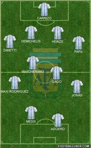 Argentina Formation 2018