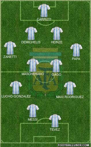 Argentina Formation 2018