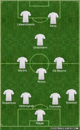 Dream Team Formation 2018