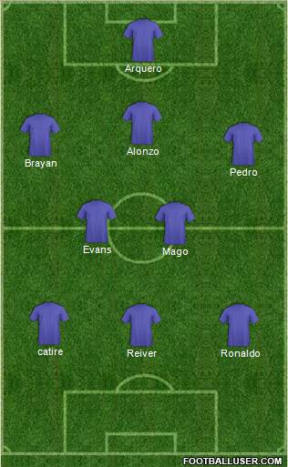 Champions League Team Formation 2018