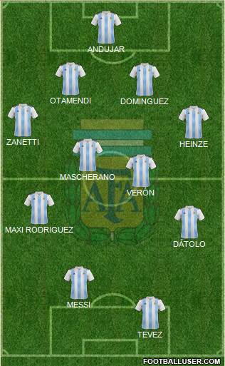 Argentina Formation 2018