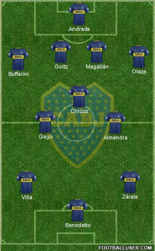 Boca Juniors Formation 2018