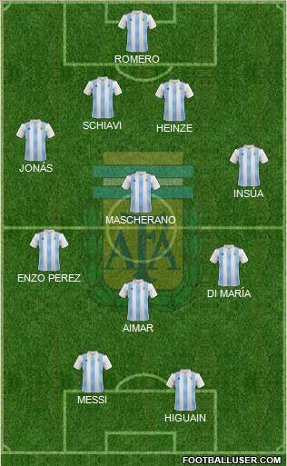 Argentina Formation 2018