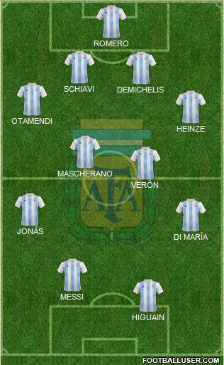 Argentina Formation 2018