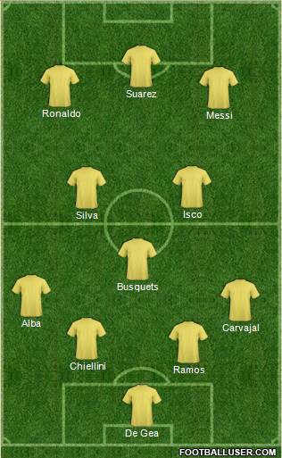 Dream Team Formation 2018