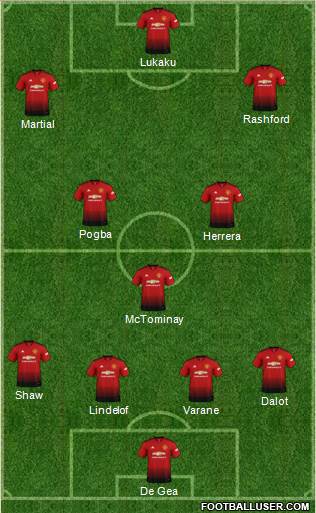 Manchester United Formation 2018
