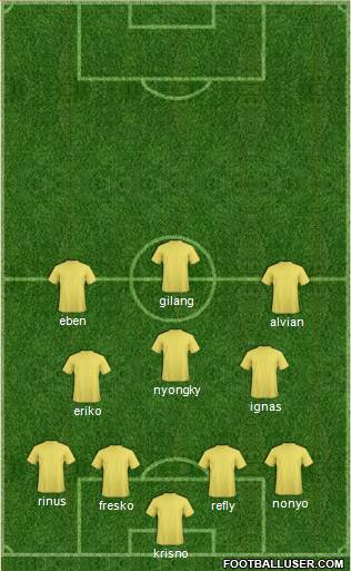 Champions League Team Formation 2018