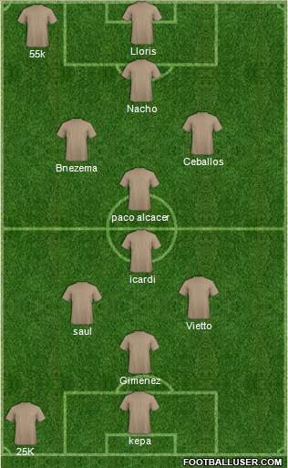 Dream Team Formation 2018