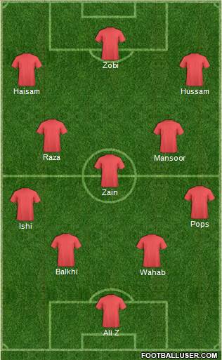Dream Team Formation 2018