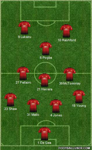 Manchester United Formation 2018