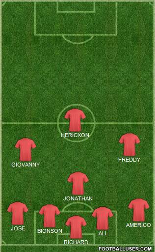 Champions League Team Formation 2018
