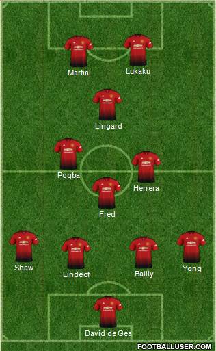 Manchester United Formation 2018