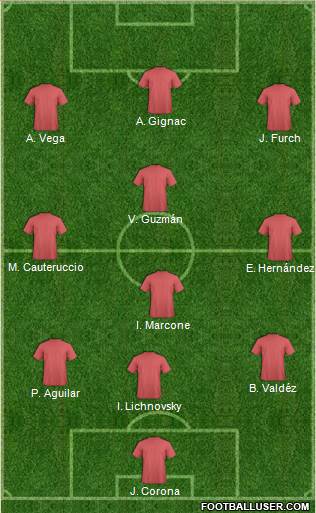 Dream Team Formation 2018