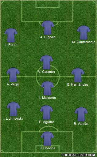 Dream Team Formation 2018