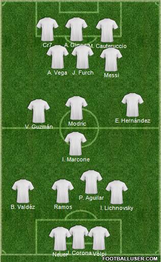 Dream Team Formation 2018