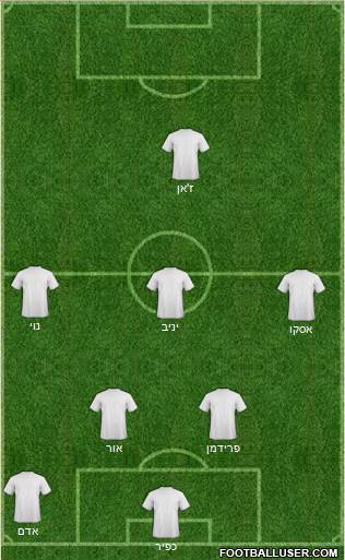 Dream Team Formation 2018