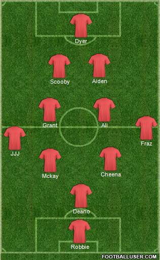 Football Manager Team Formation 2018