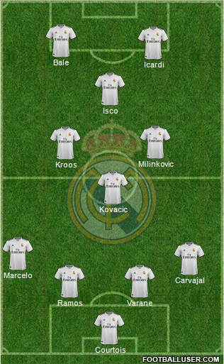 Real Madrid C.F. Formation 2018